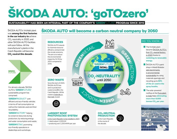 Earth Day 2021: ŠKODA AUTO beteiligt sich an #Project1Hour