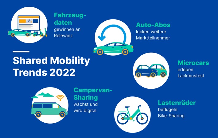 Shared Mobility 2022: 5 Trends, die die Branche bewegen!